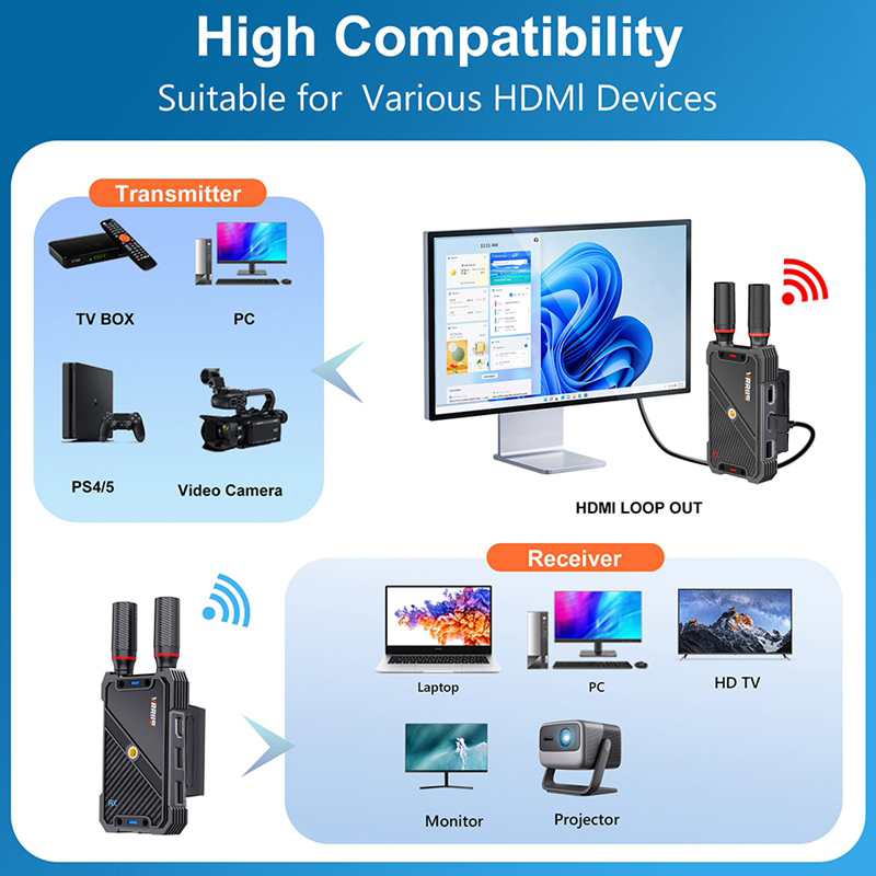 VRRIIS WL082K 400m Wireless HD - Photography Unit 评论和价格